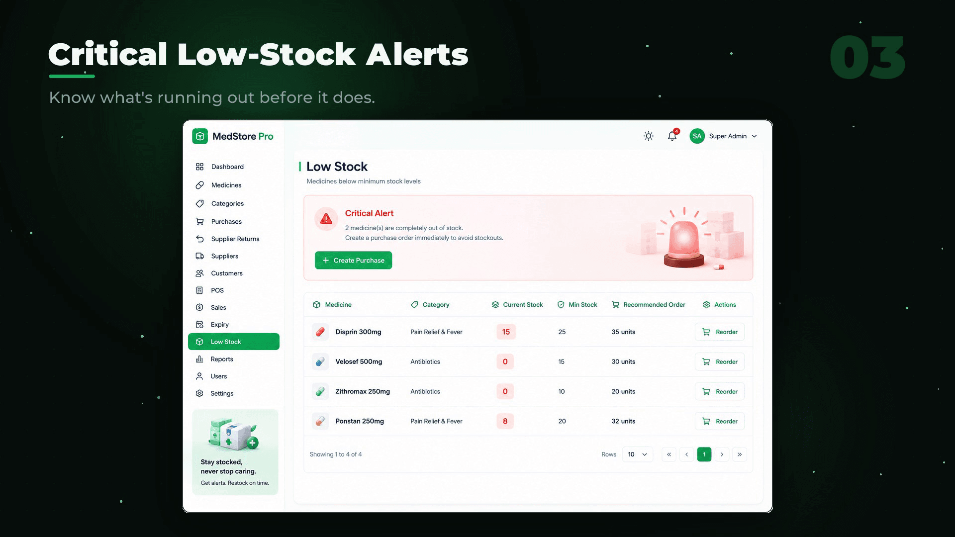 MedStore Pro - Smart Pharmacy Management System detail 4