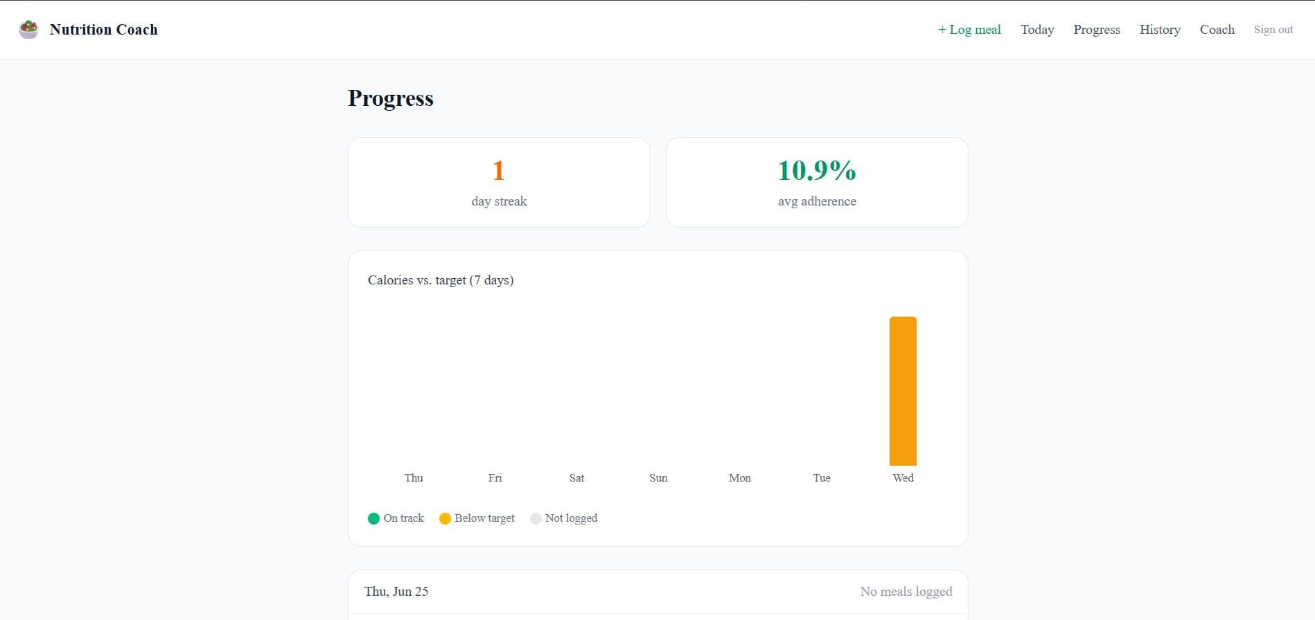 AI Nutrition Coach - Vision-Grounded Calorie Tracking detail 5