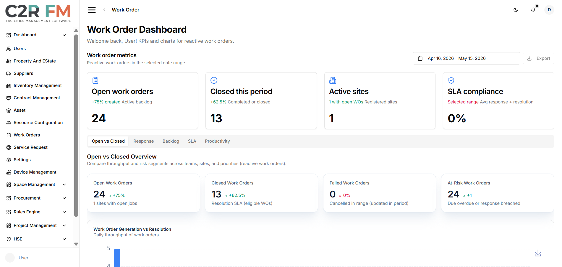 Doorlane - Construction & Property Management System
